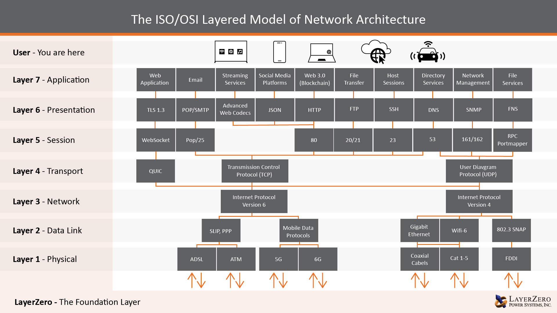 What is LayerZero?