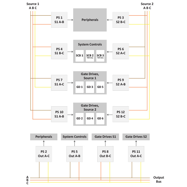 Internal Redundancy in LayerZero STS Systems