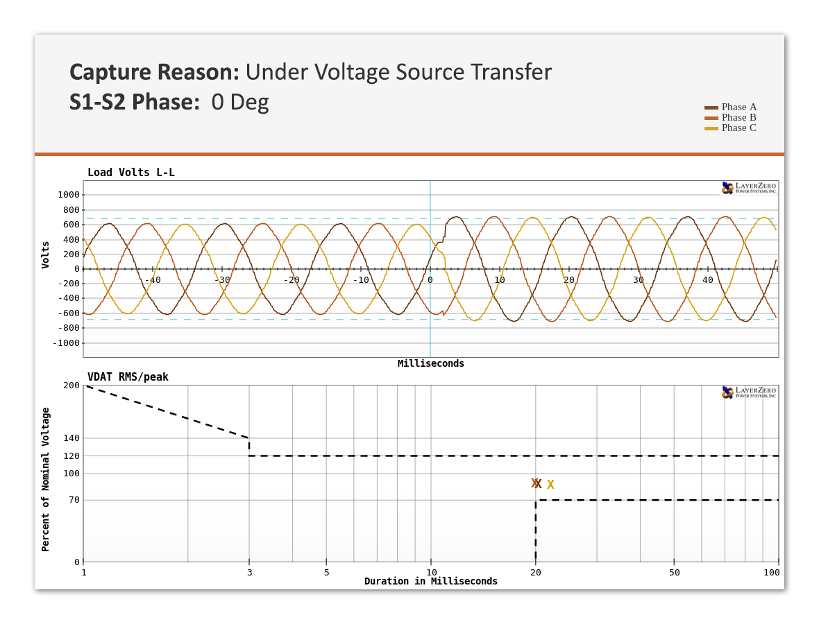 Loss Of Source VDAT Plot ITIC Curve