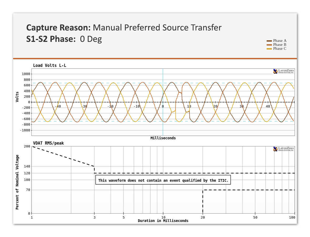VDAT ITIC Plot Transfer