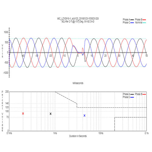 Power Quality Monitoring