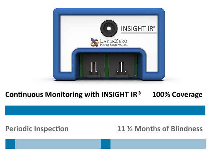 INSIGHT IR® Inspection Gap Chart