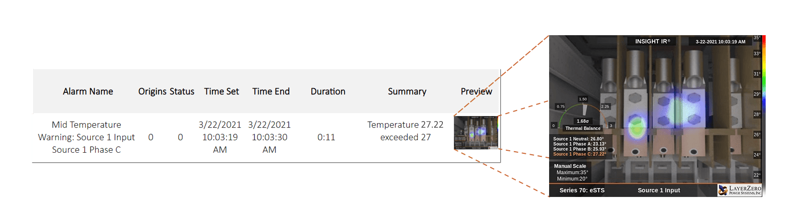 INSIGHT IR Alarms