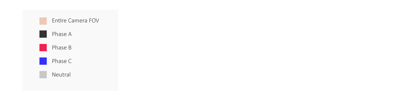 INSIGHT IR Temperature Timeline