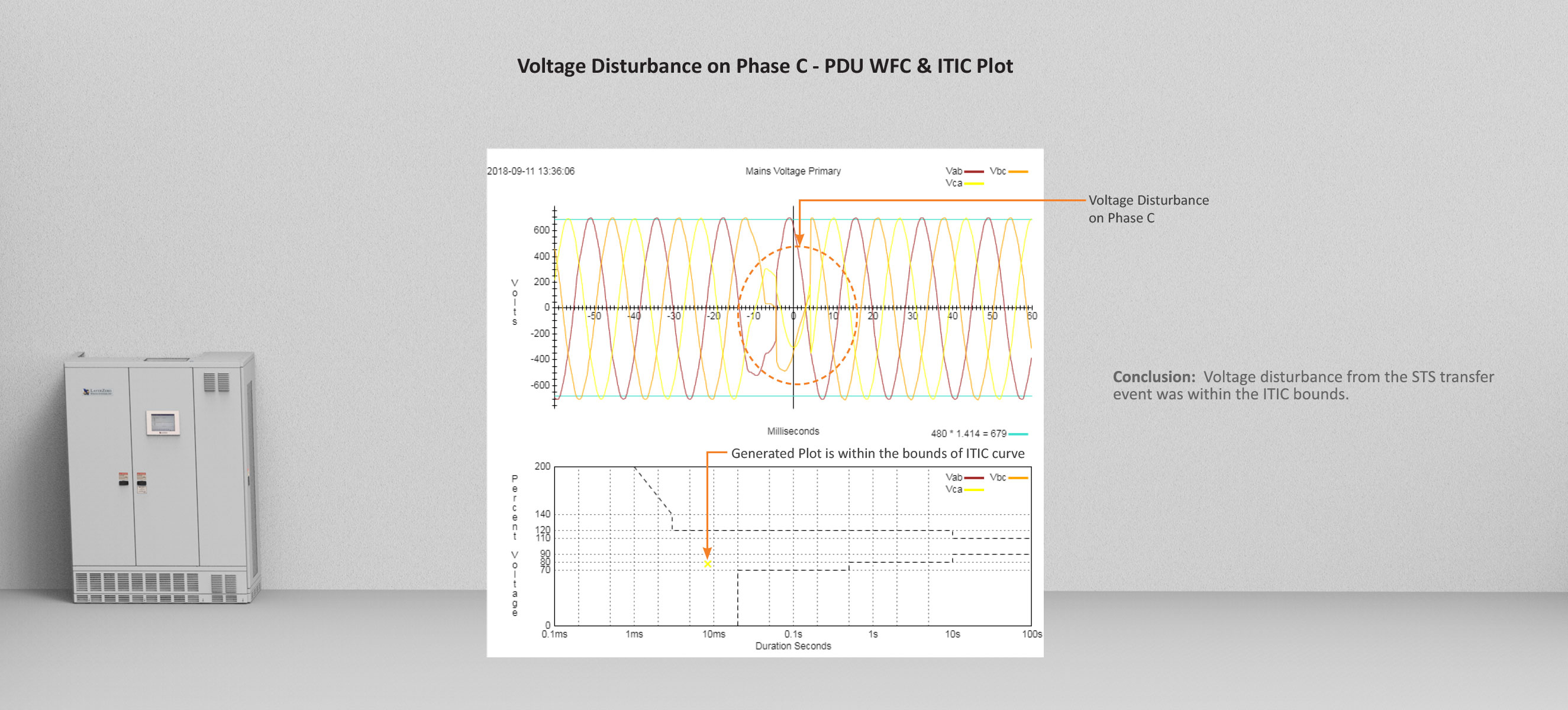 PDU ITIC Plot 