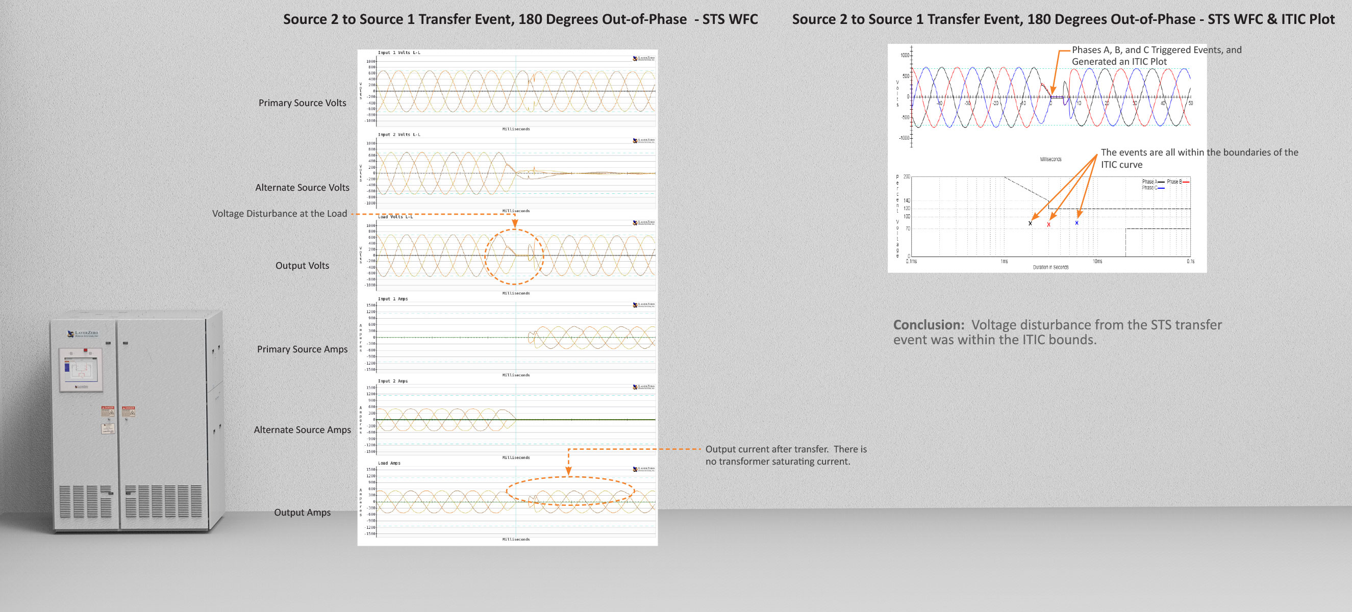 Static Transfer 180 Degrees Out-of-Phase