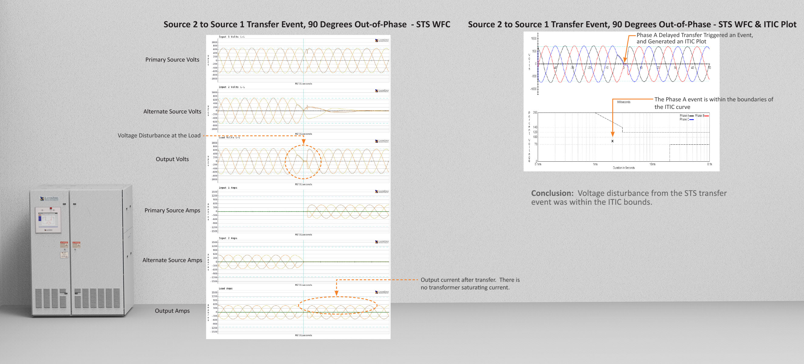 Static Transfer 90 Degrees Out Of Phase