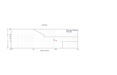 ITIC Plotting