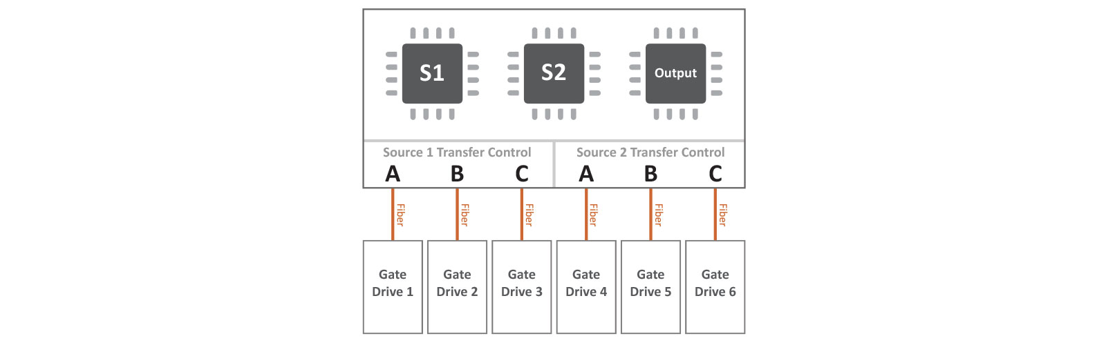 Triple Digital Signal Processors