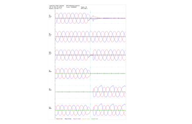 Waveform Capture