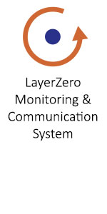 LayerZero Power Quality Monitoring