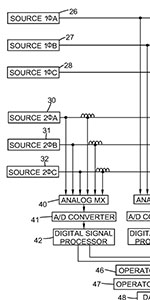 Dynamic Phase Compensation Patent