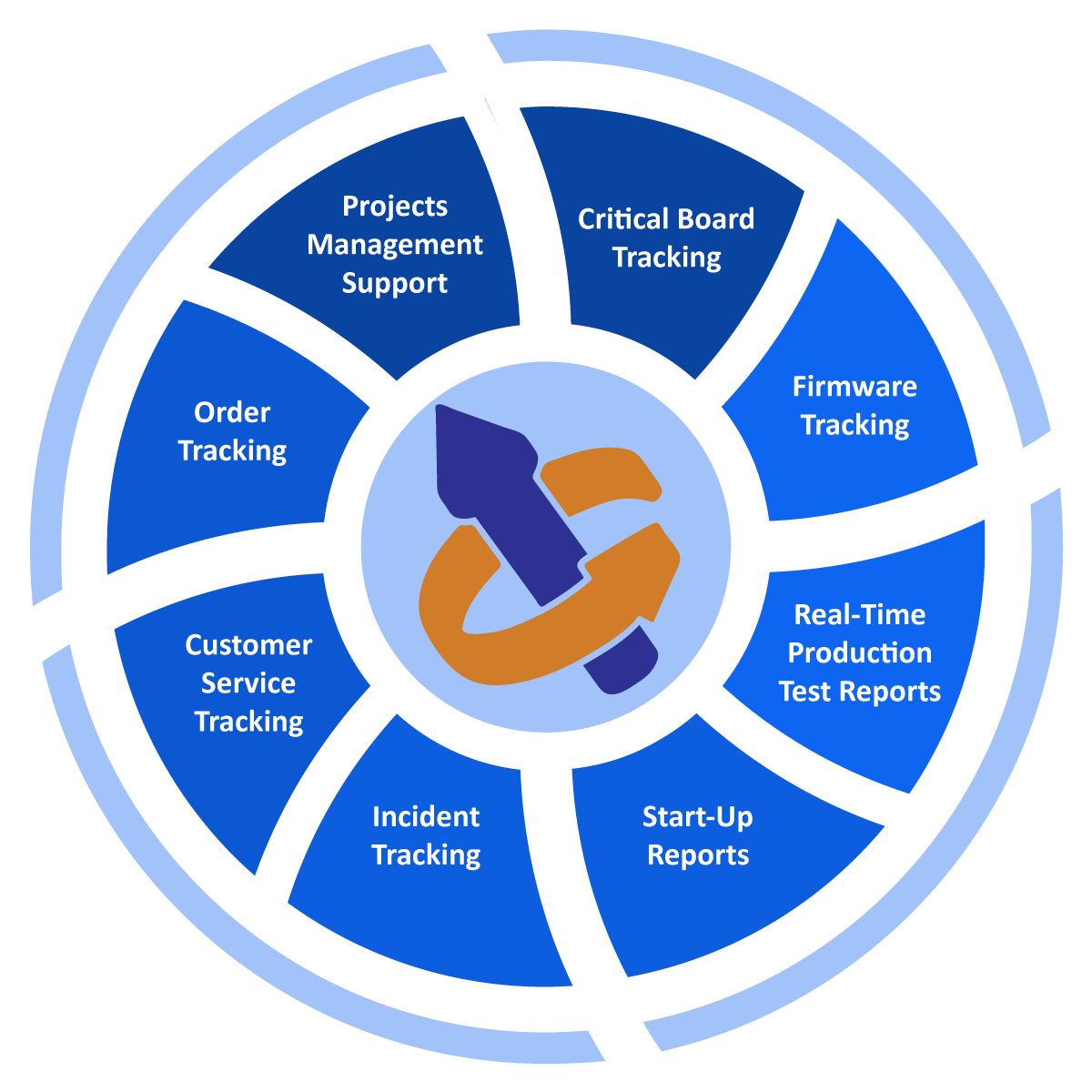 Process Transparency at LayerZero