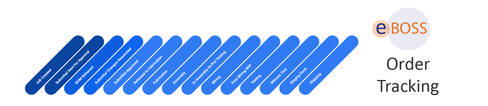 Order Tracking