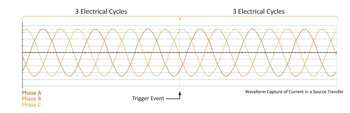 Waveform Capture in a LayerZero eSTS Static Transfer Switch