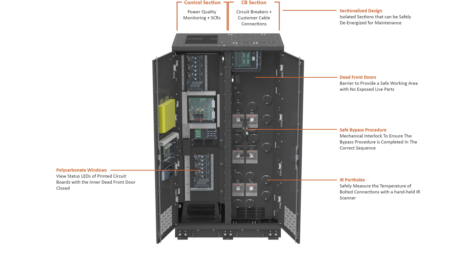 Static Transfer Switch Safety