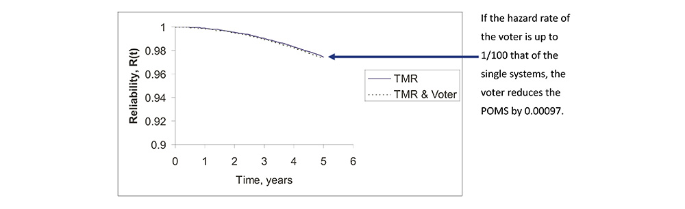 The Effect of Voter Reliability