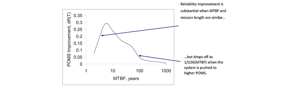 The Point of Diminishing Returns