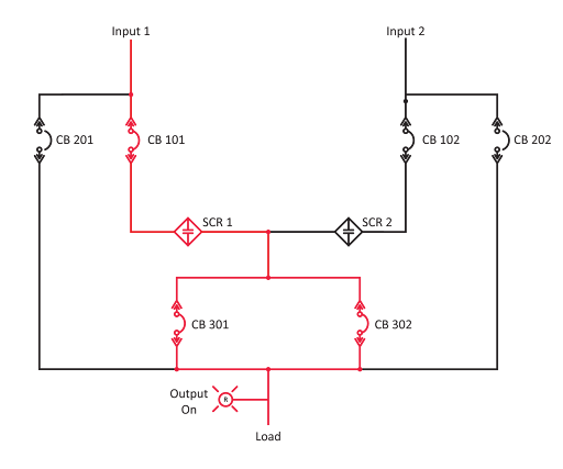 Visual of an eSTS Oneline