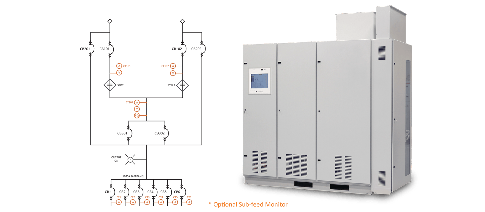 4-Pole Static Transfer Switch with Mimic
