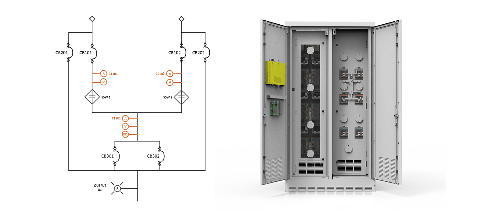 4-Pole Static Transfer Switch with Mimic