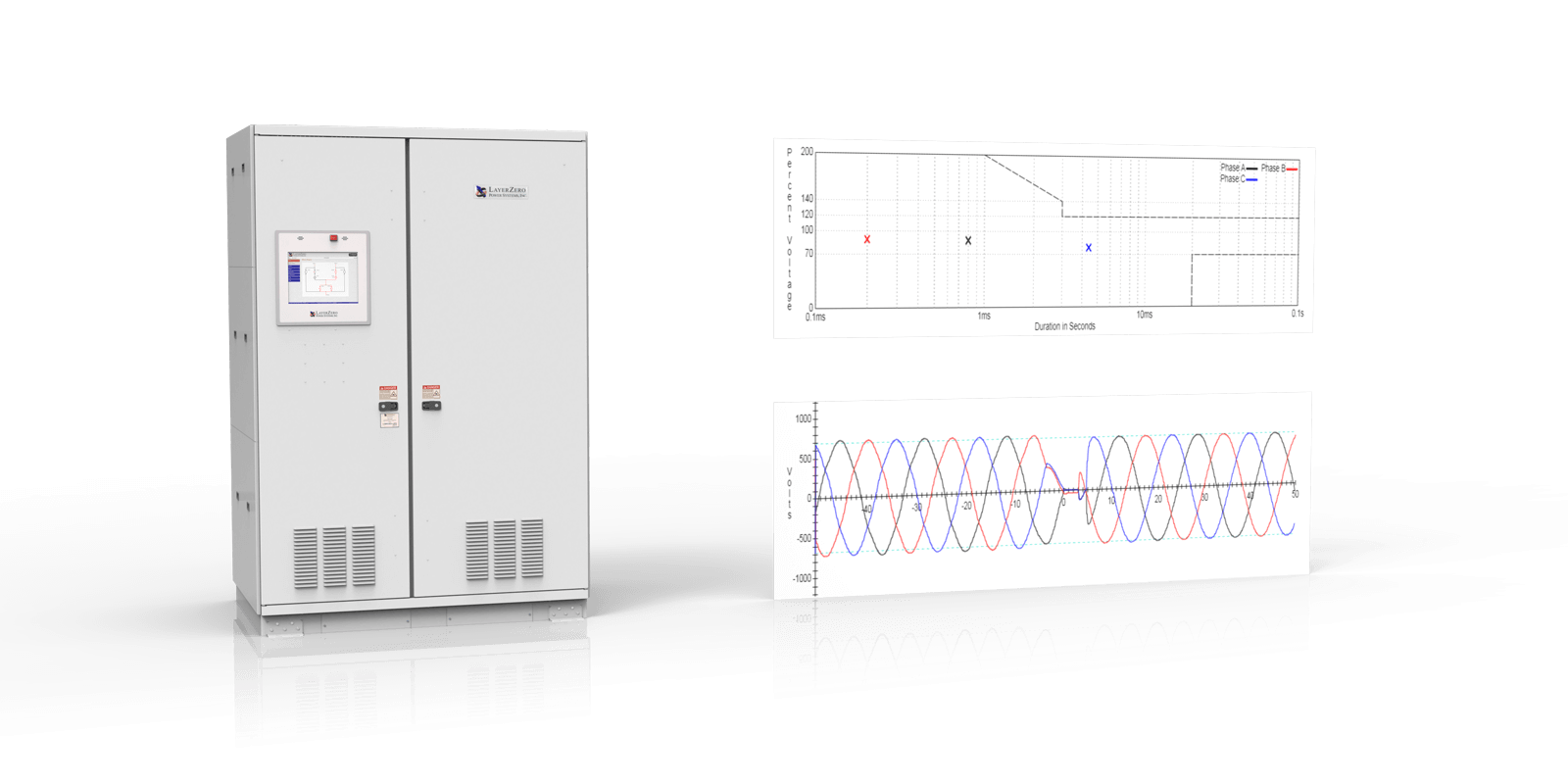 eSTS has waveform capture and ITIC plotting capabilities