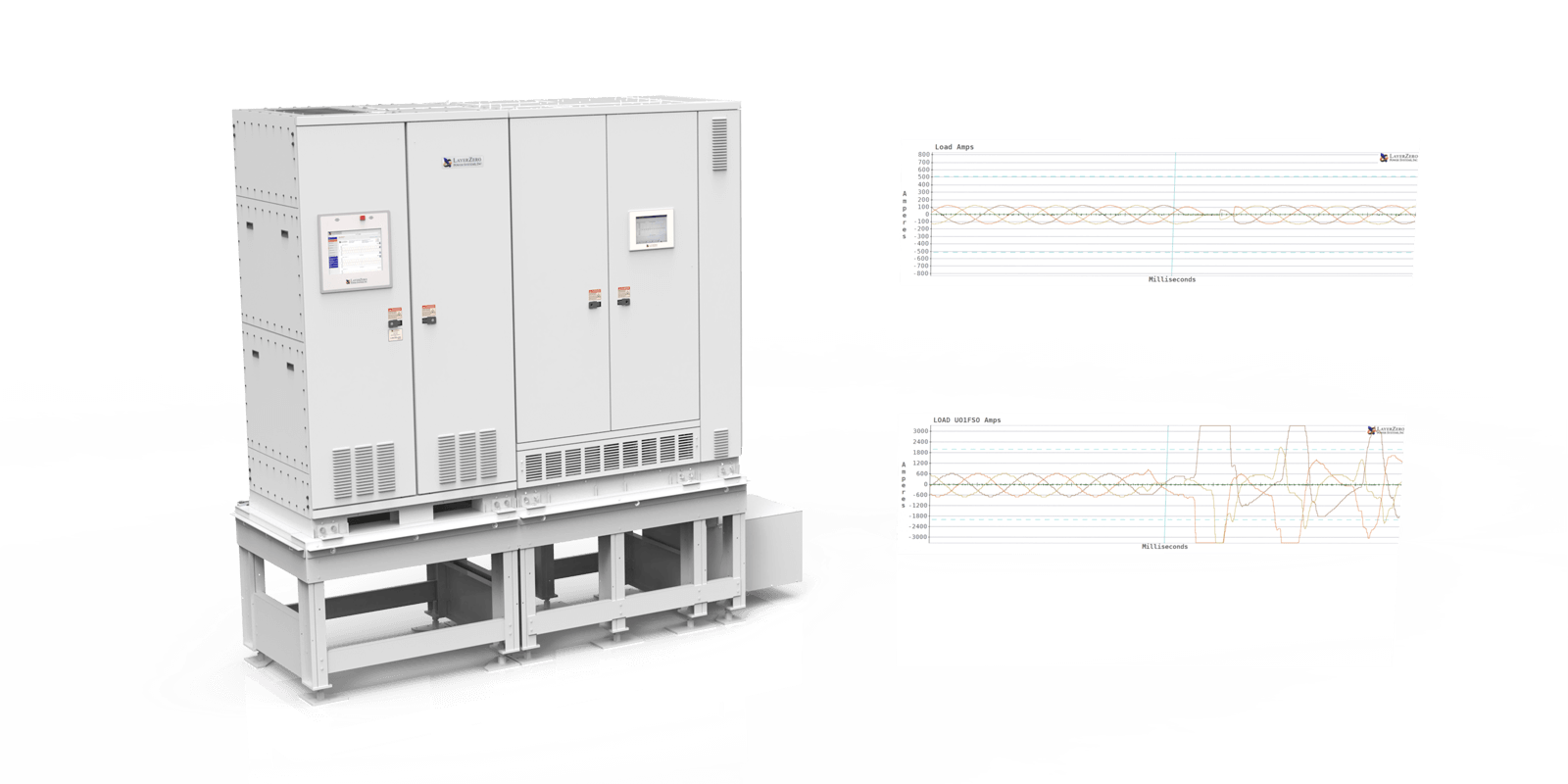 LayerZero Static Transfer Switch Eliminates Transformer Inrush