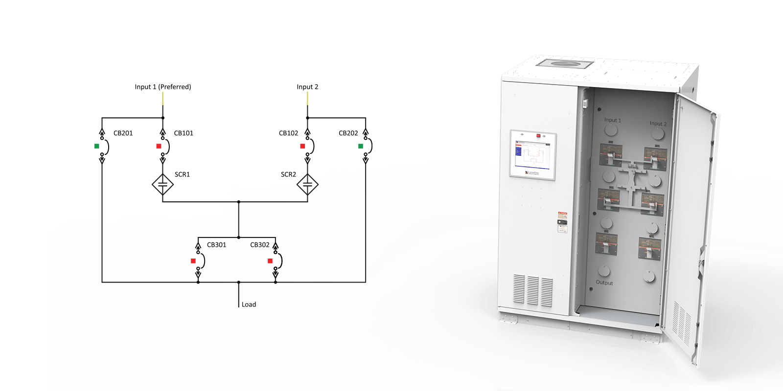 Static Transfer Switches Layerzero Power Systems Inc Static Transfer Switches Layerzero Power Systems Inc