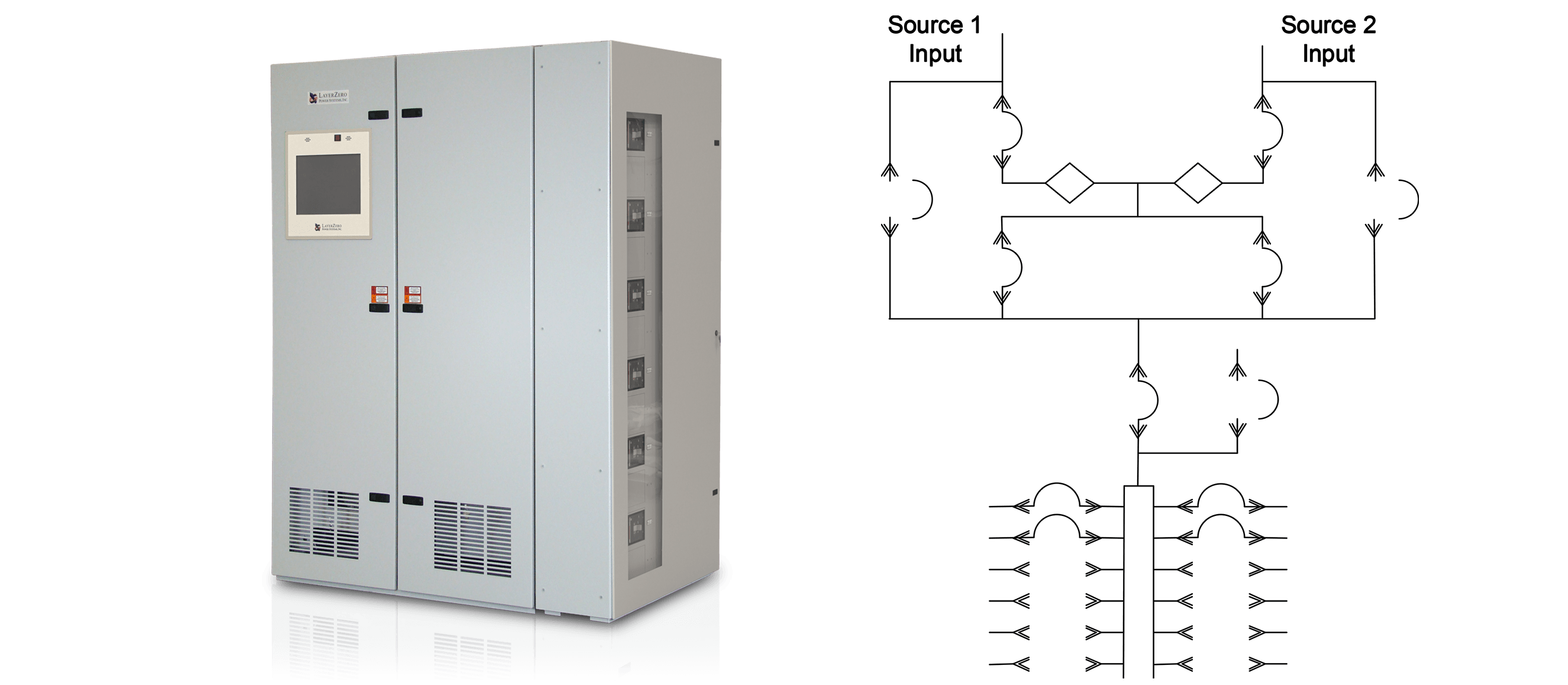 ePODs: Type-N PDU with Mimic