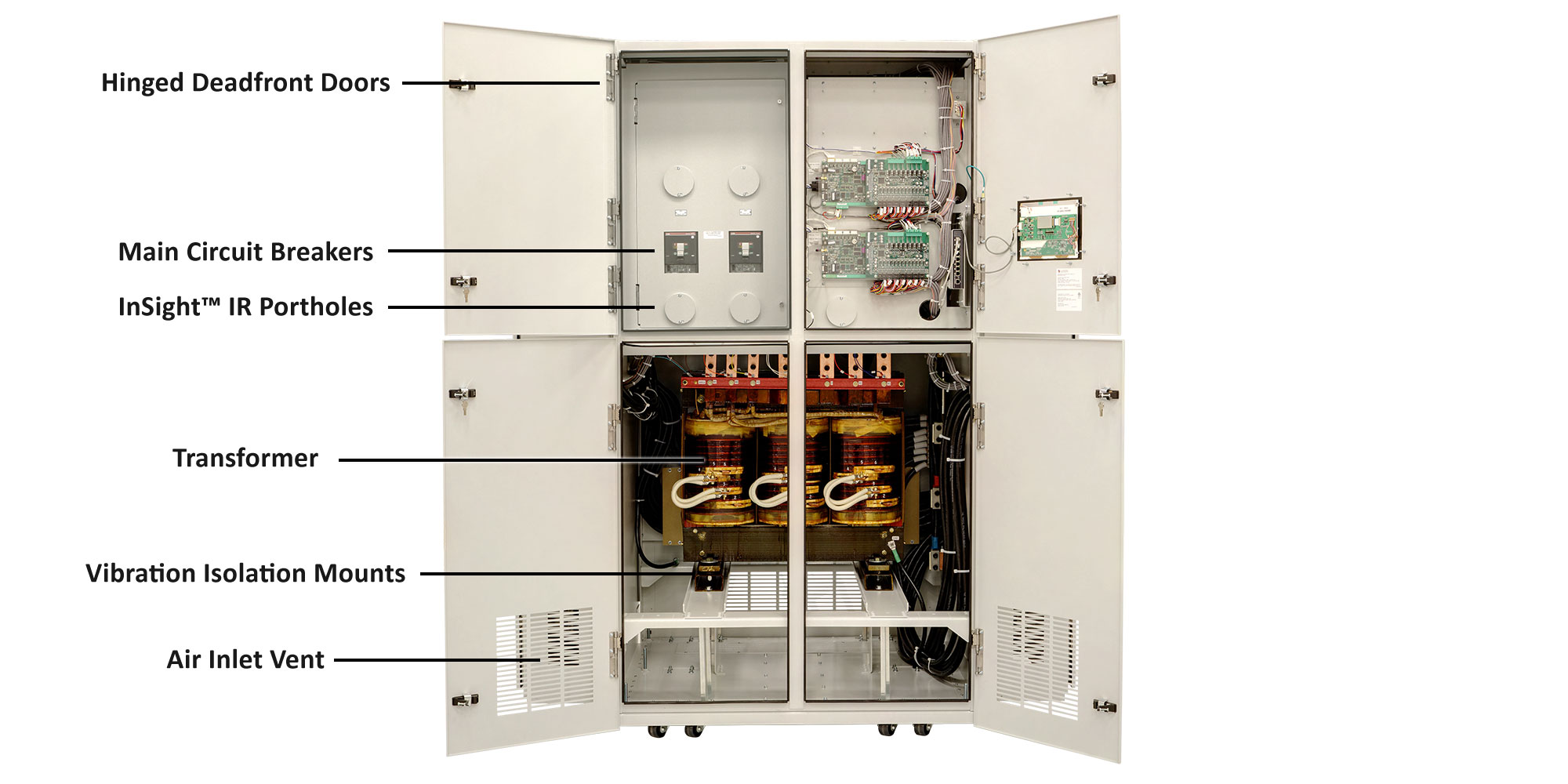 ePODs Type-X PDU Front with Outer Doors Open