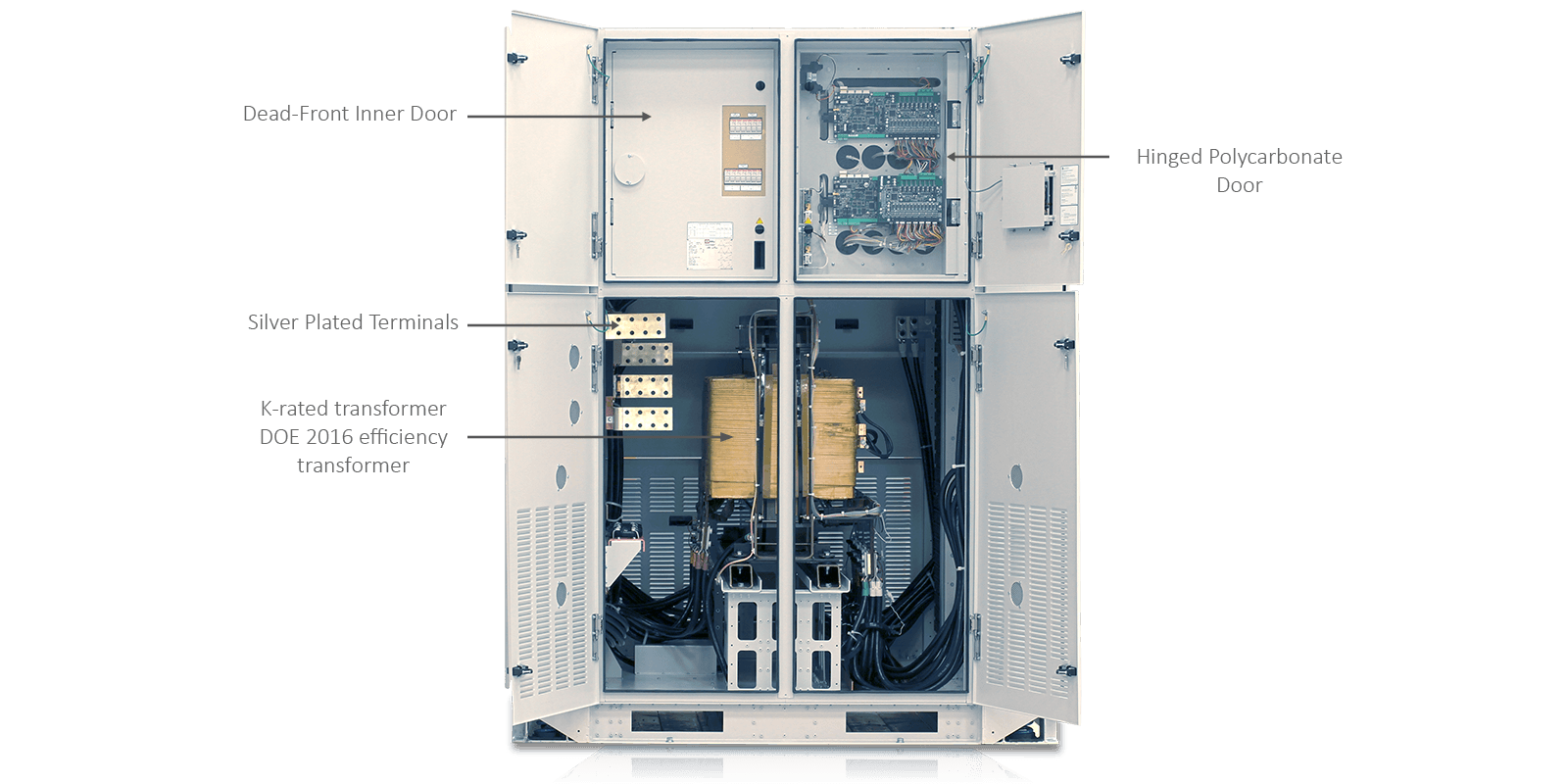 ePODs Type-XL PDU Front with Outer Doors Open