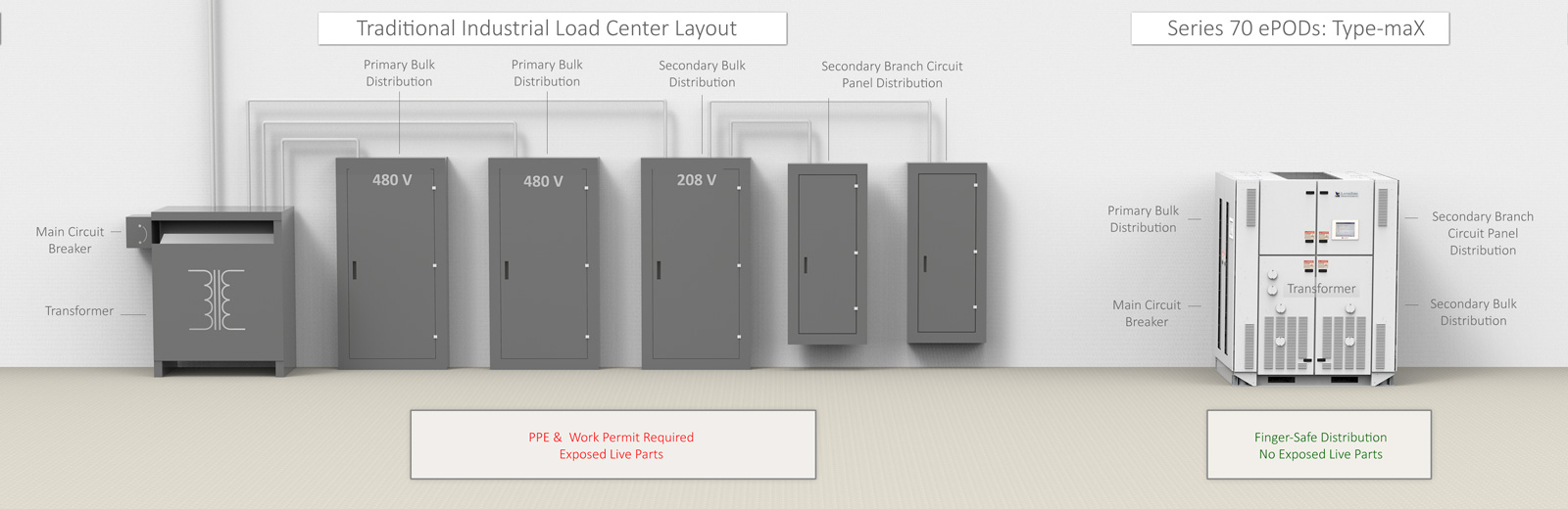 Industrial Load Center Comparison
