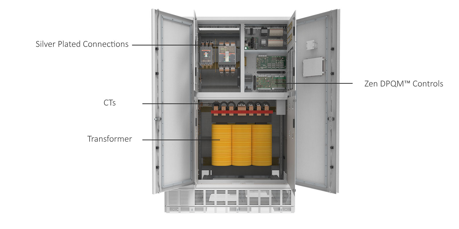 ePODs Type-X SF PDU with Dead Front Doors Open