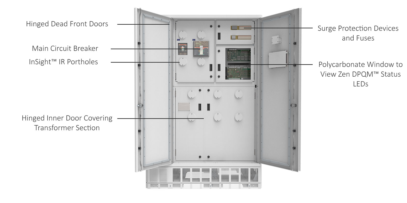 ePODs Type-X SF PDU Front with Outer Doors Open