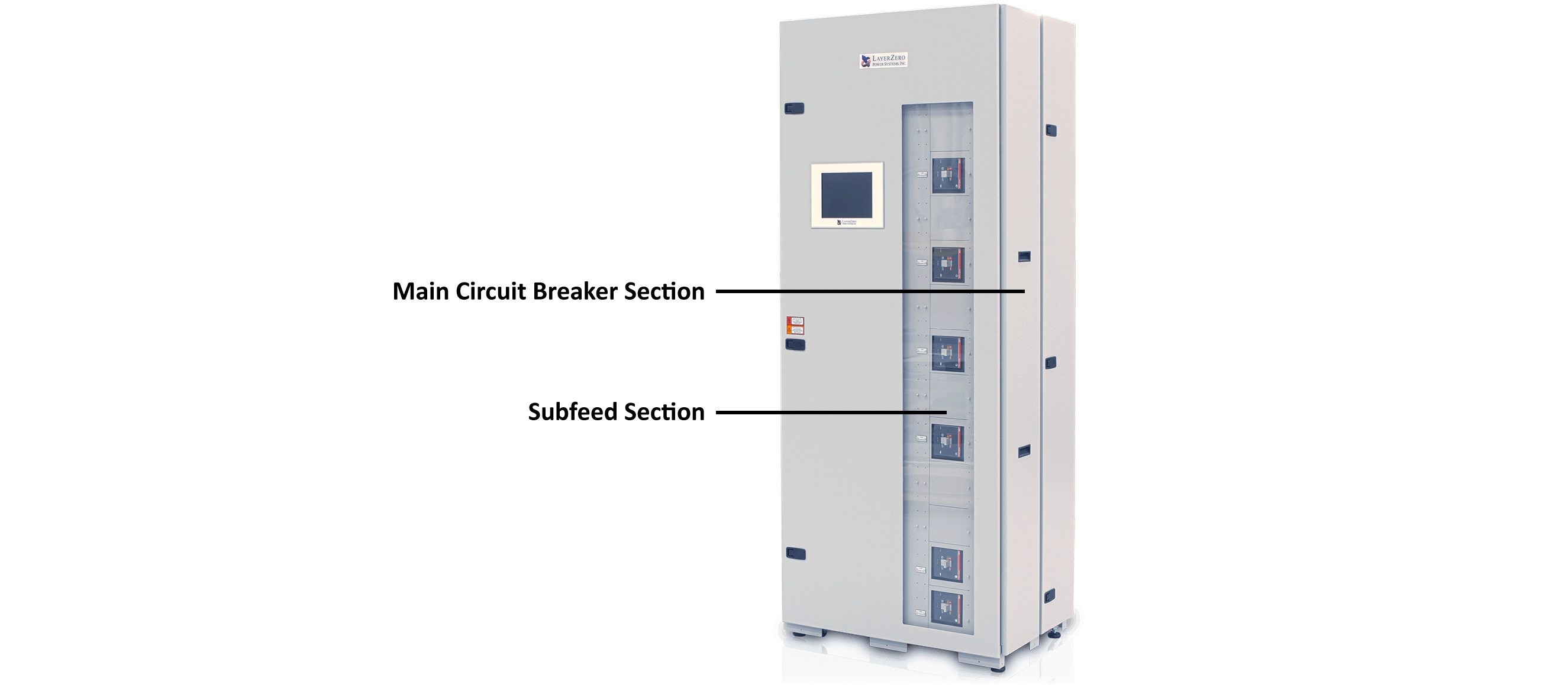 ePODs: Type-X PDU