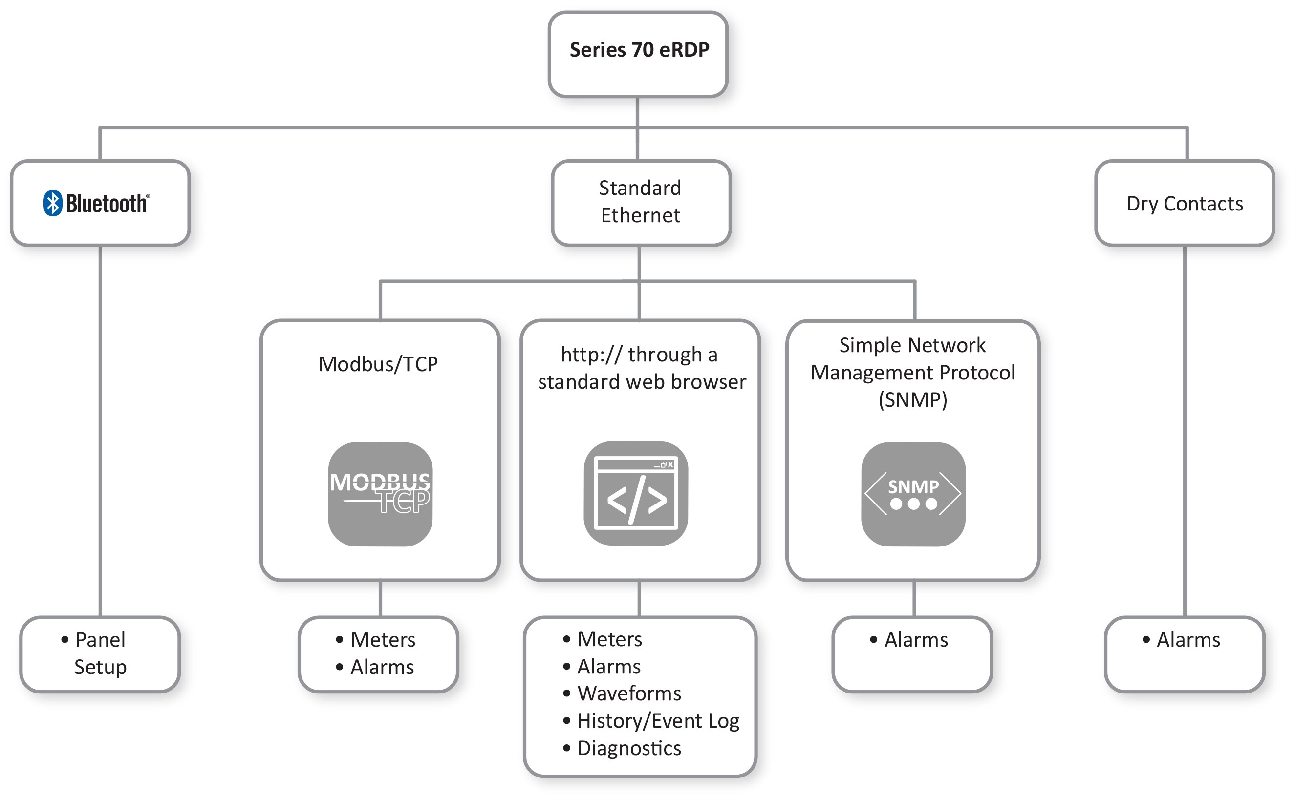eRPP_FS Connectivity