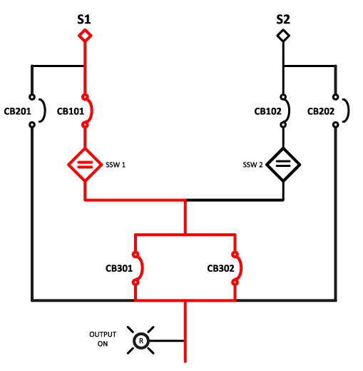 Static Transfer Switch power system one-line diagram icon showing phase and neutral switching