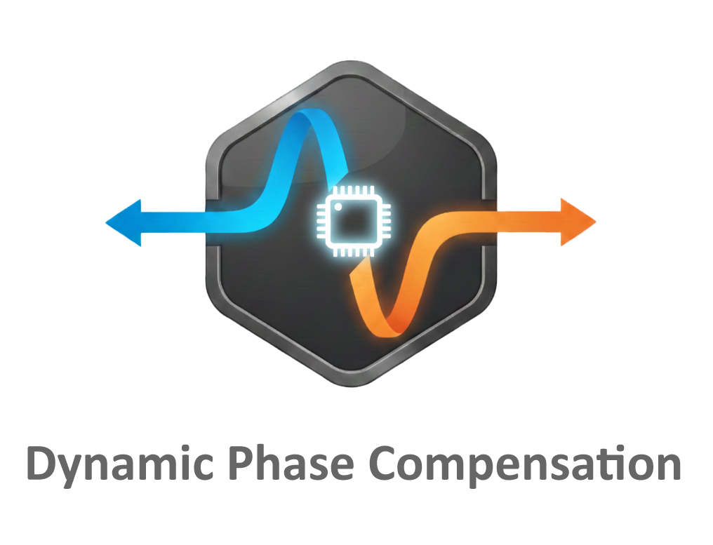 Dynamic phase compensation graphic showing blue and orange waveforms balanced through a central microchip