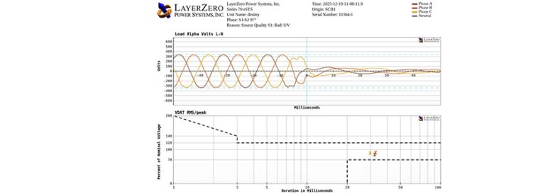 LayerZero Announces ITIC Plotting capabilities to its product line.