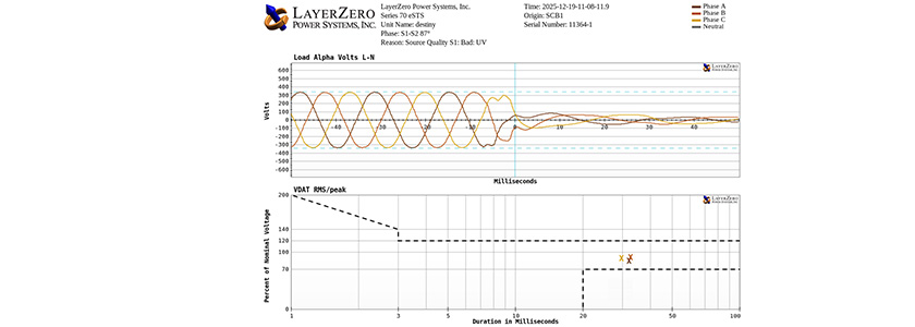 LayerZero Announces ITIC Plotting capabilities to its product line.