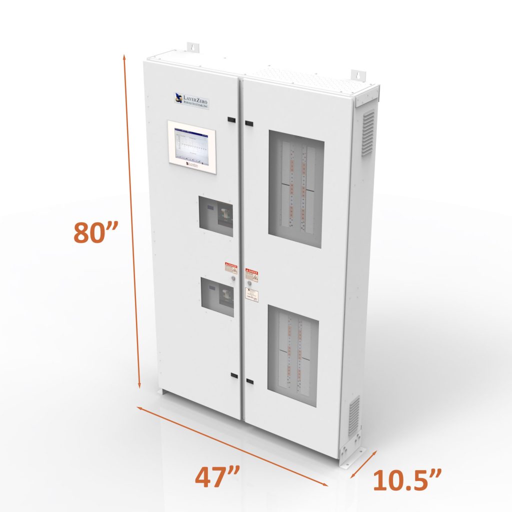 A wall-mounted LayerZero Power Systems ePanel electrical distribution unit with height, width, and depth dimensions labeled in orange text: 80", 47", and 10.5".