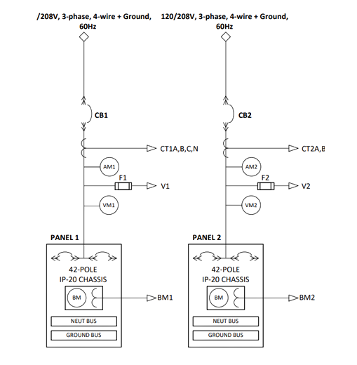 One-line electrical diagram of LayerZero eRPP-FS remote power panel with dual IP20 panelboards, branch circuit monitoring, and 120/208V three-phase distribution.