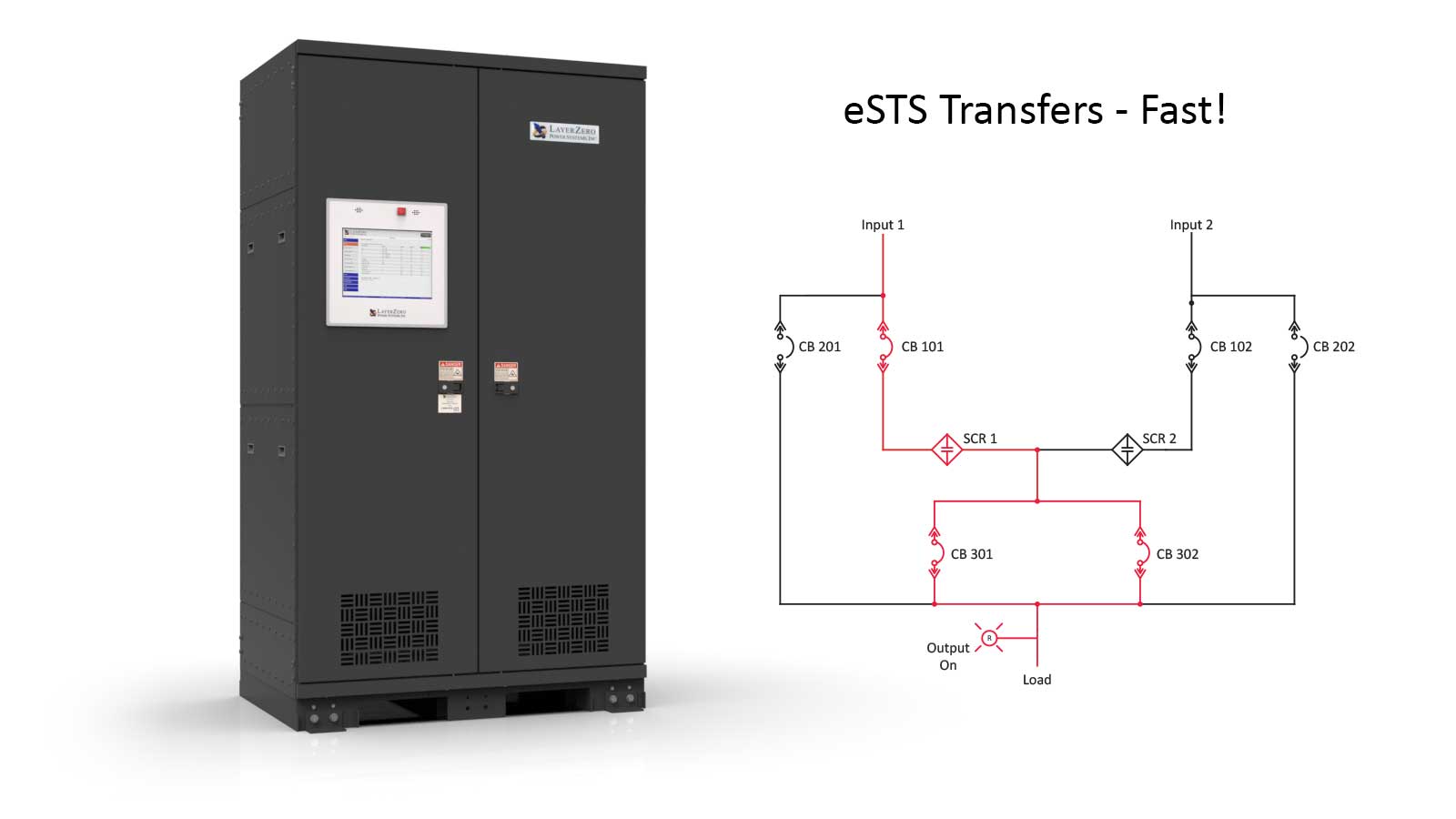 Web-enabled static transfer switch with one-line diagram illustrating fast source transfer to a critical load